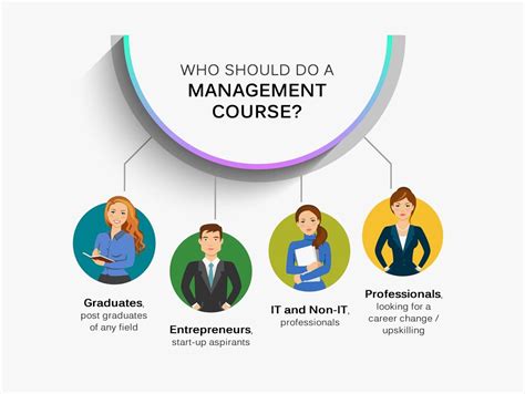 management schools online